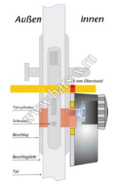 HomeTec  ABUS