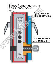 замки и ключи Master-Lock