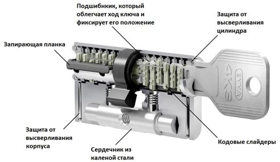 цилиндр EVVA 4KS картинка