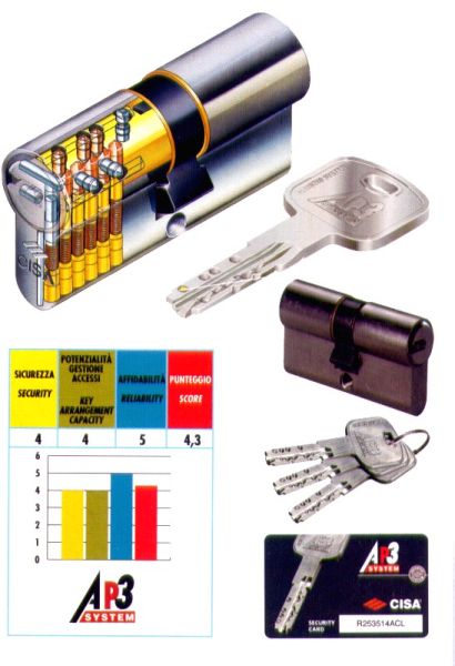 cisa AP3 картинка итальянская личинка для замка АР3 картинка