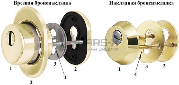 Антивандальные накладки картинка