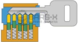 бампинг — уникальный способ вскрытия цилиндровых замков картинка