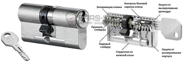 слайдерные цилиндровые механизмы EVVA картинка