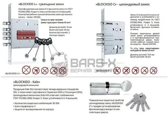 замки Blockido для дверей Torex картинка