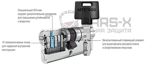 Цилиндры Mul-T-Lock MTL600 картинка