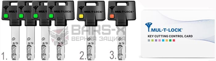 Цилиндры Mul-T-Lock MTL600 картинка