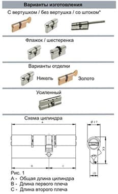 Личинки от израильской компании Мультилок картинка