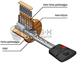 Цилиндры для замка mul-t-lock 7x7 картинка