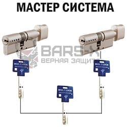 Мастер - системы Mul-T-Lock картинка