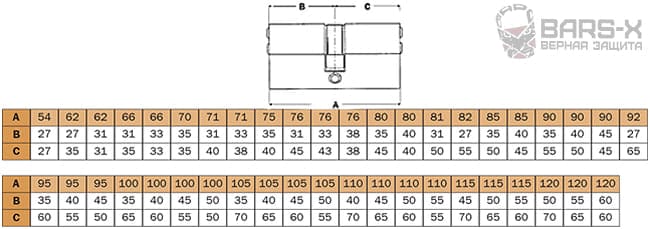 Размеры двухсторонних цилиндров Mul-T-Lock картинка