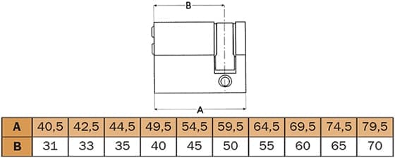 Размеры односторонних цилиндров Mul-T-Lock картинка