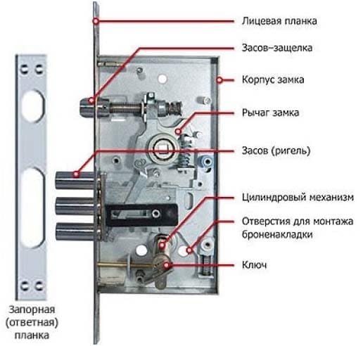 устройство цилиндрового замка картинка