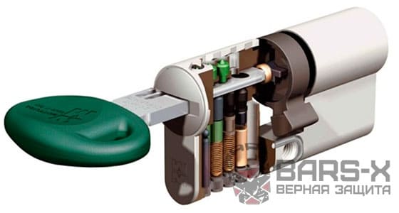 Замена личинки дверного замка профессионально картинка