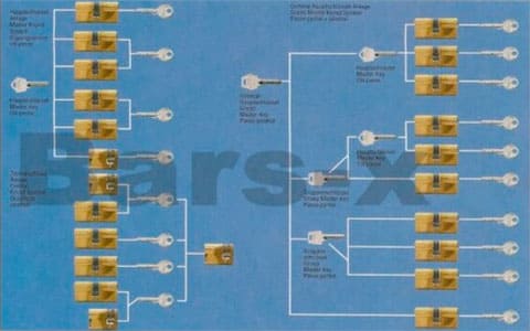 Система мастер - ключ картинка