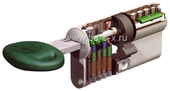 Замена личинки входной двери картинка