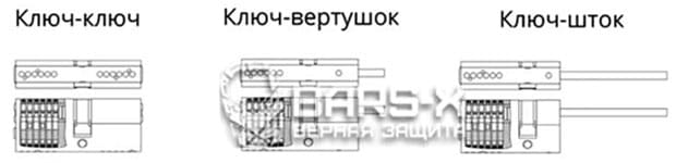 Дверные замки и цилиндры Гардиан фото Дверные замки и цилиндры Гардиан