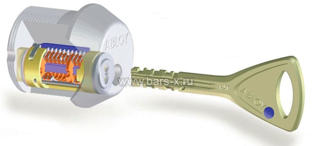 Заменить цилиндр в замке ABLOY во входной двери картинка