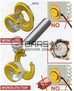 Врезные броненакладки Disec Monolito System картинка