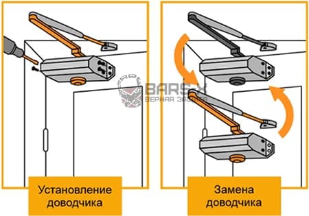 смена доводчика ДорЛок с гарантией картинка