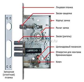 Цилиндровые замки для дверей Берлога картинка