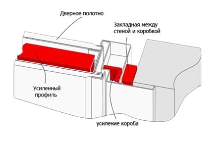 Горизонт безопасности картинка