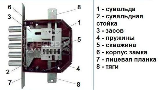 Сувальдные замки для входных дверей Контур картинка