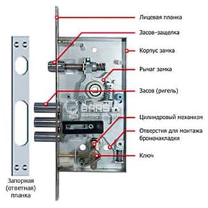 Цилиндровые замки в дверях Контур картинка