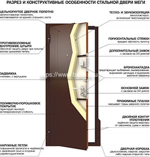 входные металлические двери Меги картинка