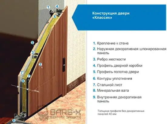 Конструкция металлических дверей Сонэкс картинка