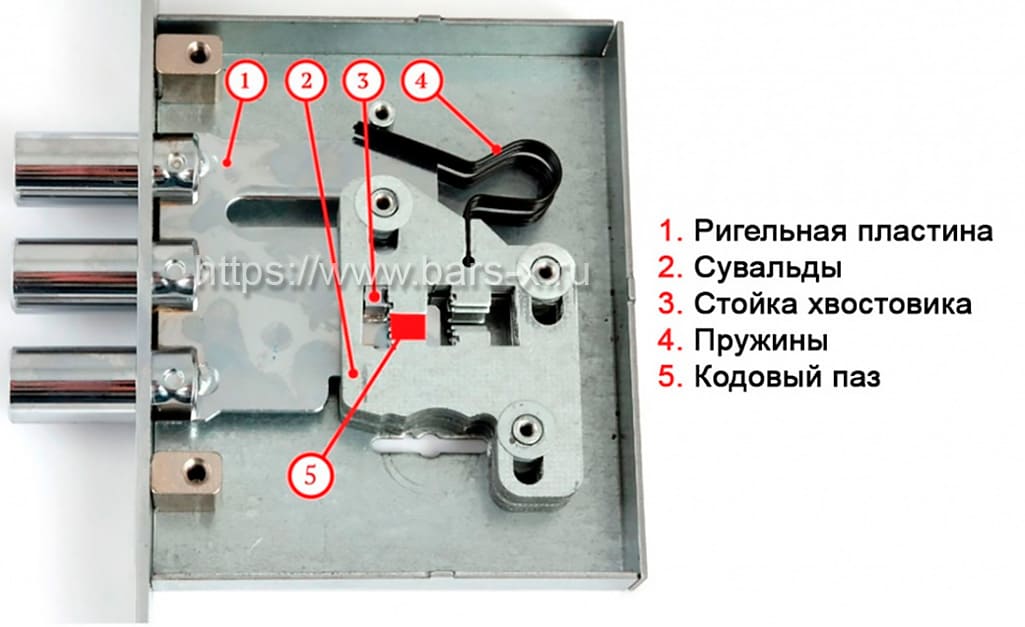 Открыть сувальдный замок