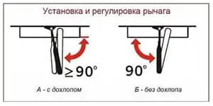 установка доводчиков картинка