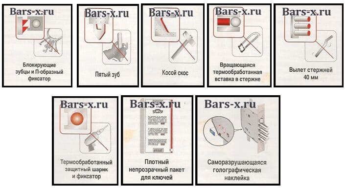 ЗАЩИТНЫЕ СИСТЕМЫ УСЛЕННЫХ ВЗЛОМОСТОЙКИХ ЗАМКОВ ЭЛЬБОР картинка