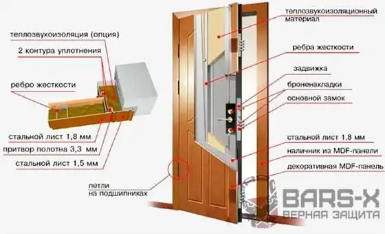 Входные двери Estet картинка