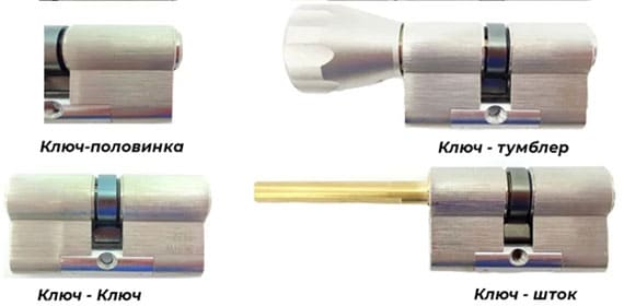 Цилиндровый механизм EVVA 4KS в Москве фото Цилиндровый механизм EVVA 4KS в Москве