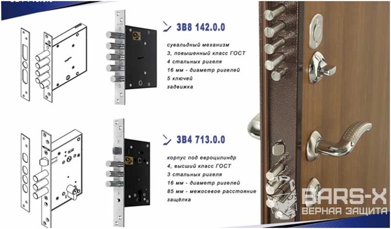 Дверные отечественные замки тоже бывают самые разные дешевые и дорогие, бесполезные и надежные