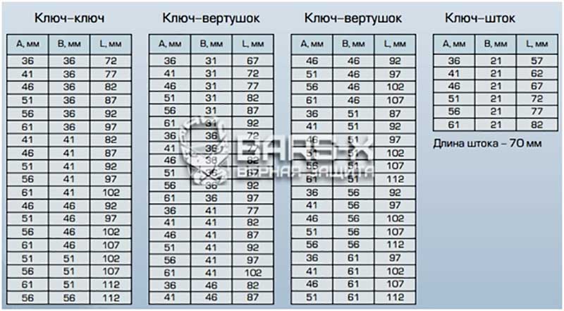 модели цилинров личинок гардиан технические характеристики