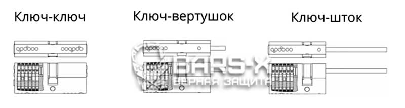 виды цилиндров гардиан