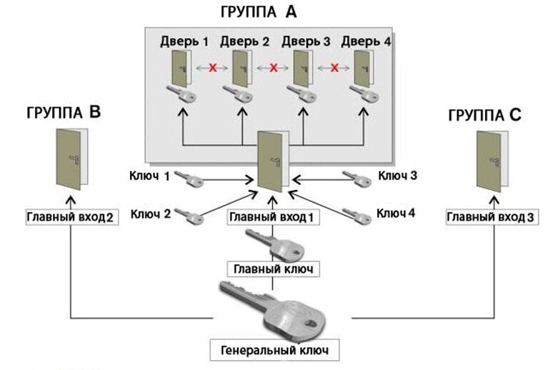 мастер-система