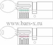 Вскрытие или взлом замка