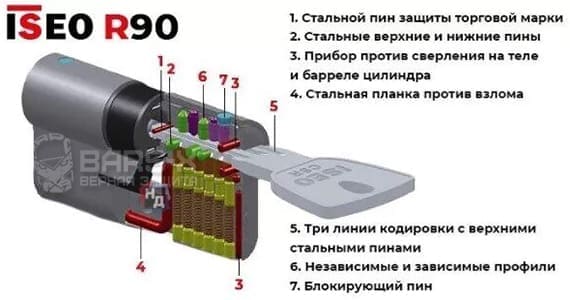 Цилиндр ISEO R90 Gera картинка