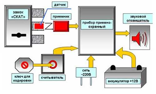 ЭЛЕКТРОННЫЕ РЕШЕНИЯ Устройство Скат картинка