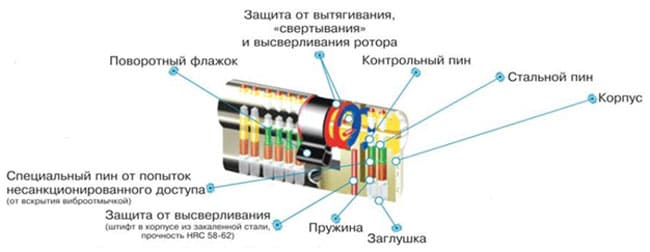 Цилиндры Мауэр ГАРД МИЛЛЕНИУМ картинка