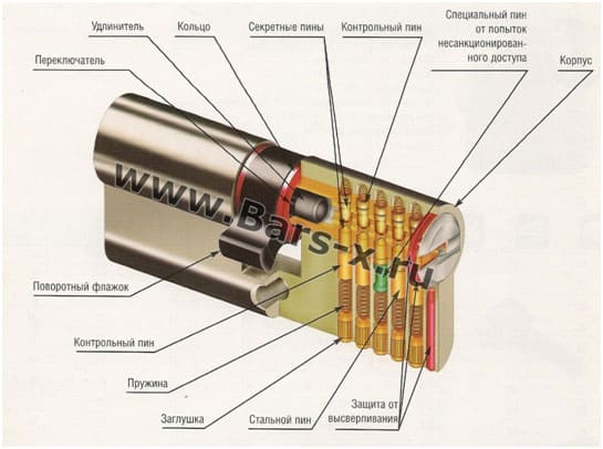 Устройство цилиндра mauer картинка