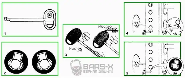 Перекодировка замков Mottura 3D Key картинка