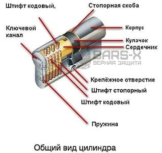 цилиндровый механизм Мультилок картинка