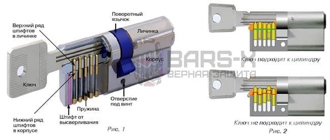 замки Mul-T-lock картинка