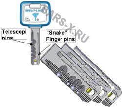 MT-5 MUL-T-LOCK картинка