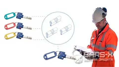 ремонт, установка, вскрытие и перекодировка цилиндра Мультилок с выездом мастера картинка
