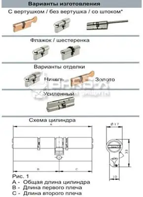 цилиндры Mul-T-Lock MTL 200 картинка