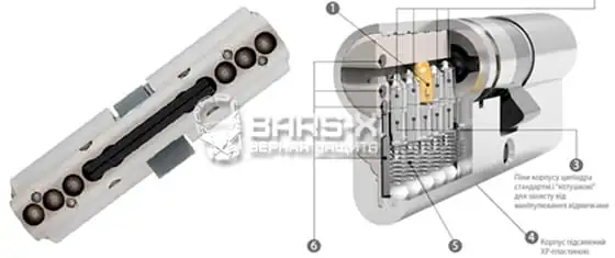 Технология Mul-T-Lock Telescopic pin картинка